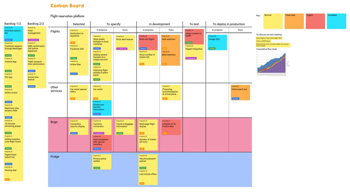 Kanban Board example