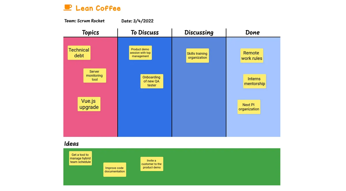 Lean Coffee example