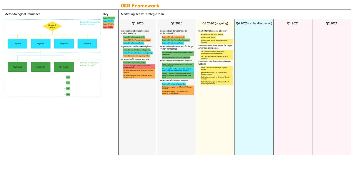 OKR Framework example