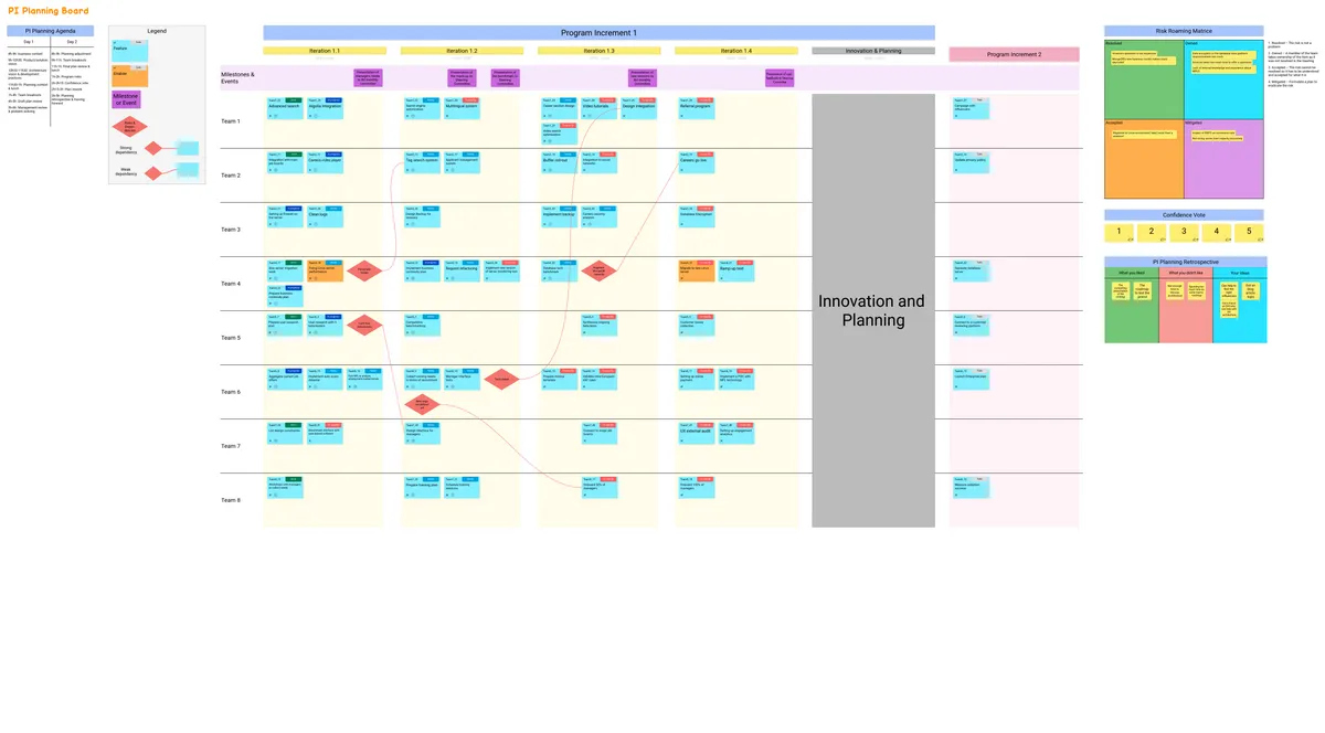 PI Planning Board example