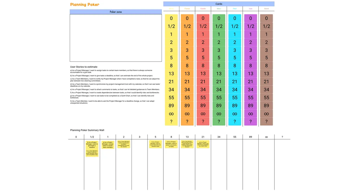 Planning Poker example