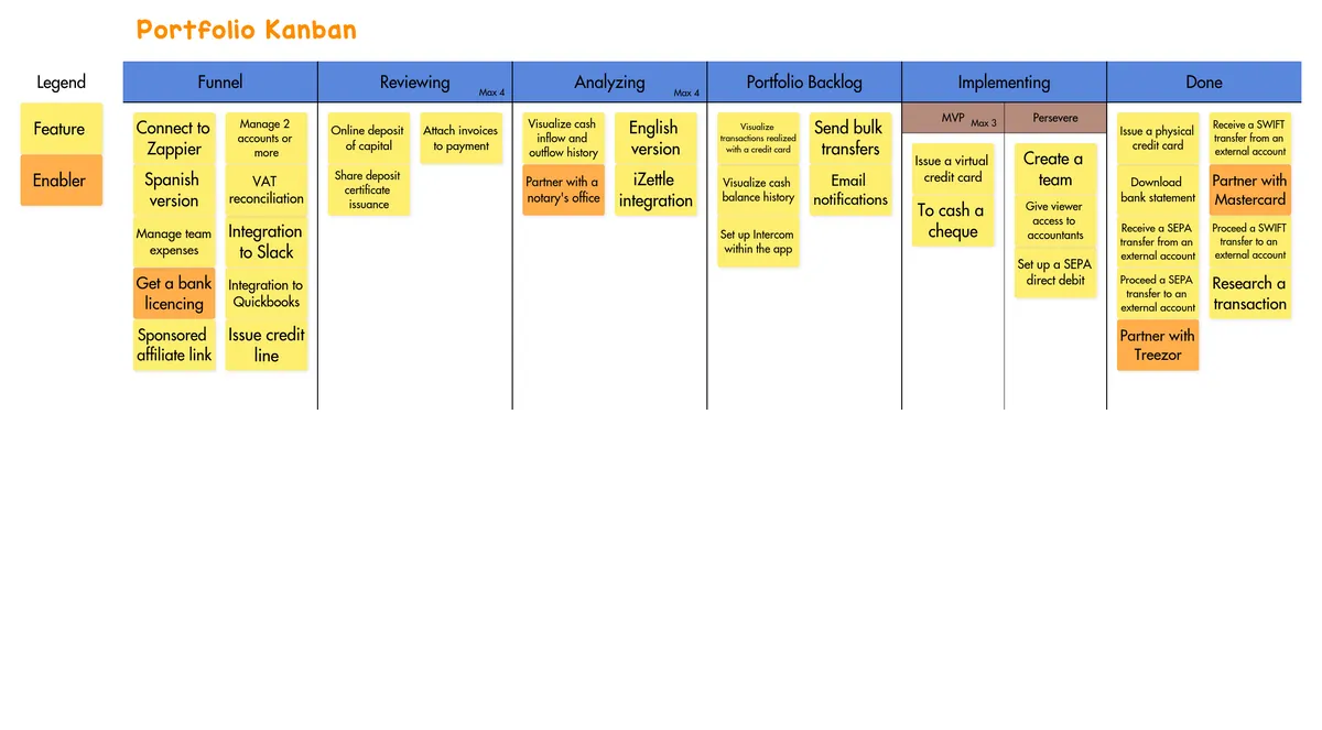 Portfolio Kanban example