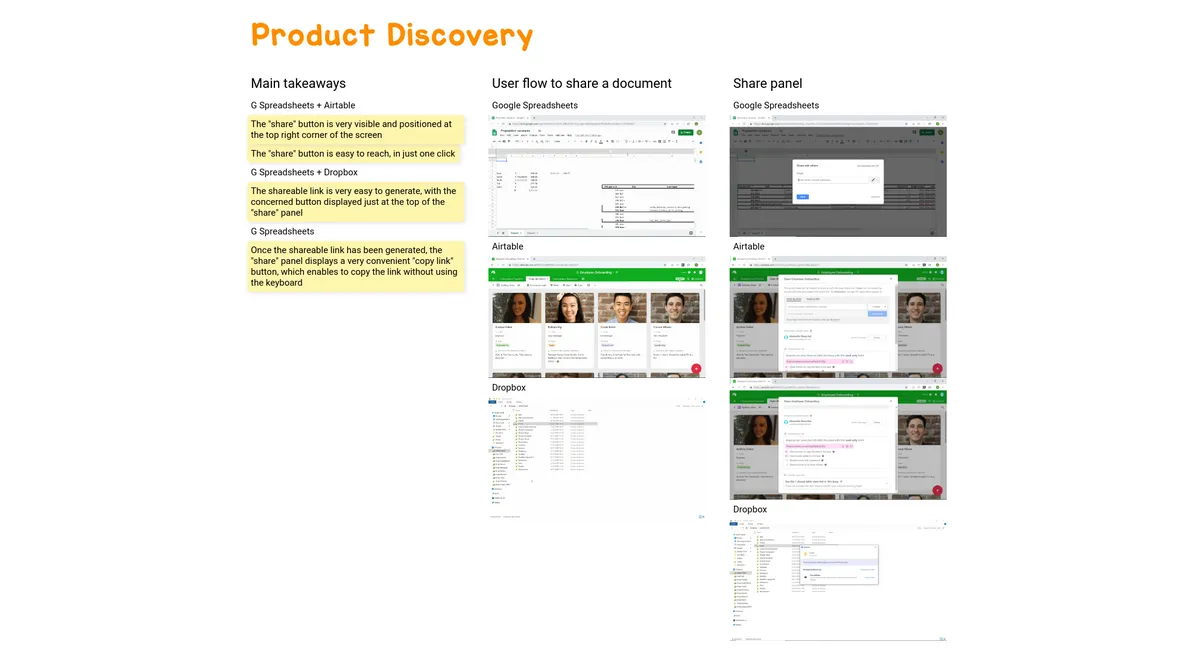 Product Discovery example