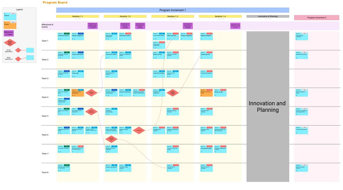 Program Board example