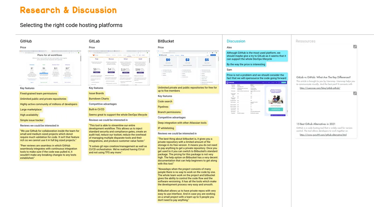 Research & Discussion example