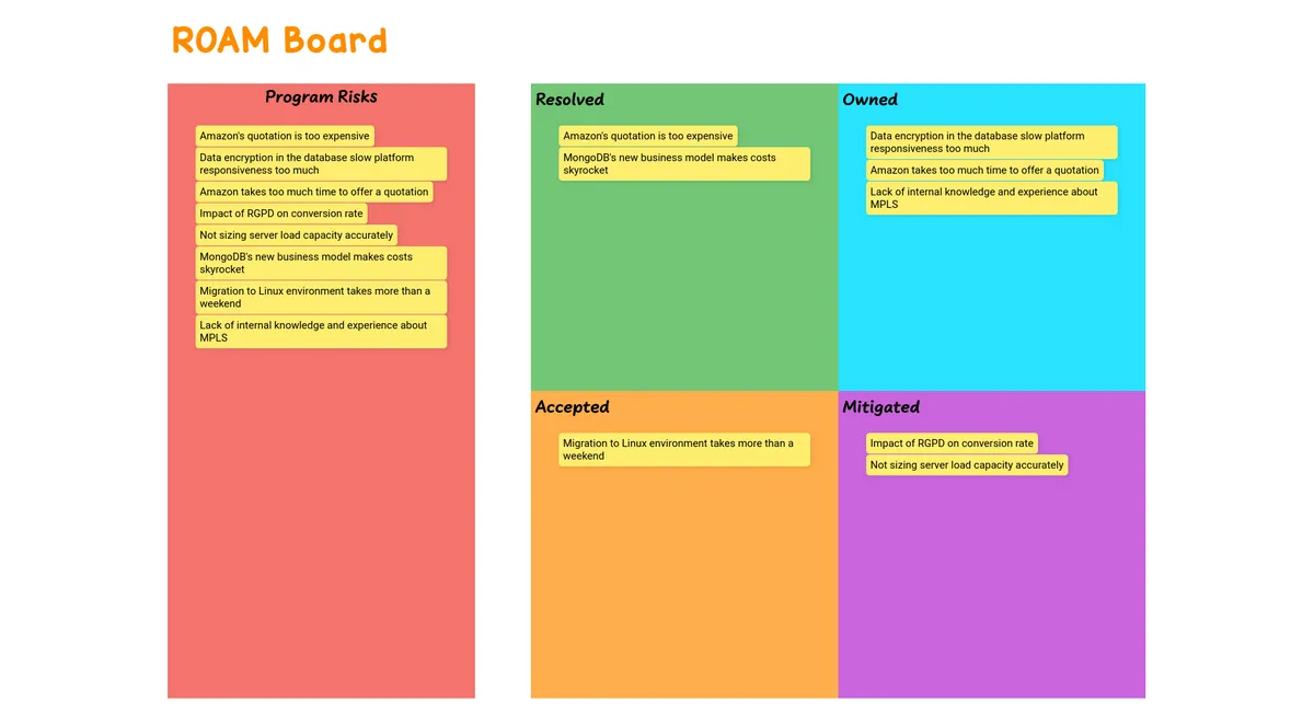 ROAM Board example