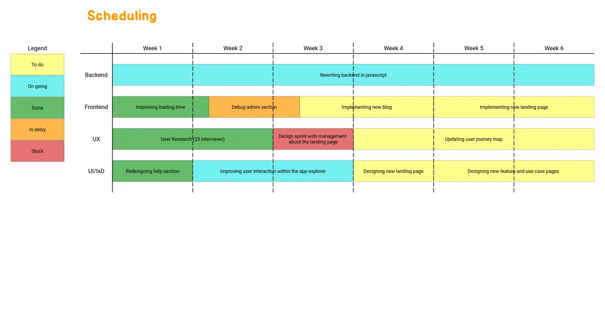 Scheduling example