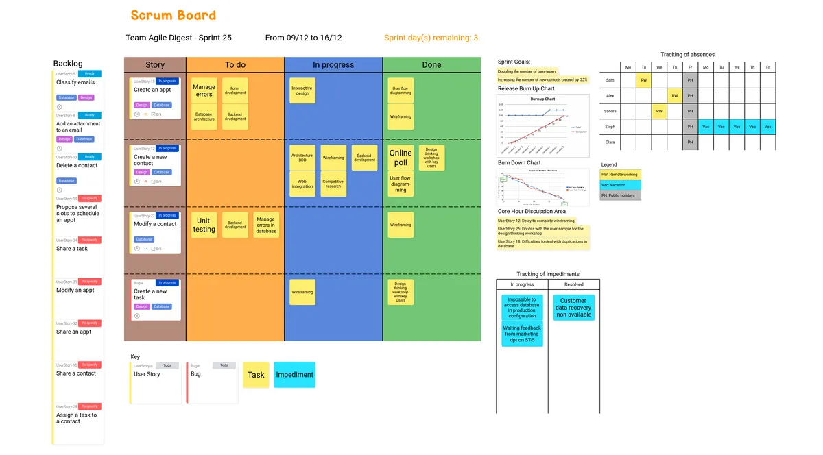 Scrum Board example