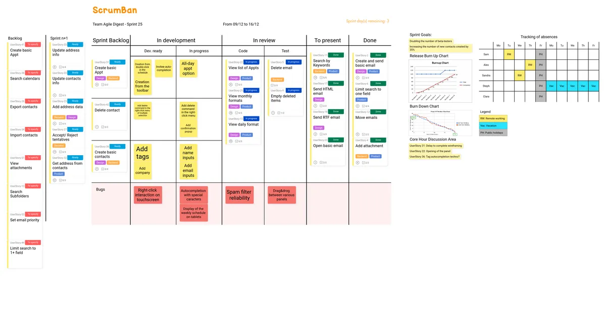 ScrumBan example