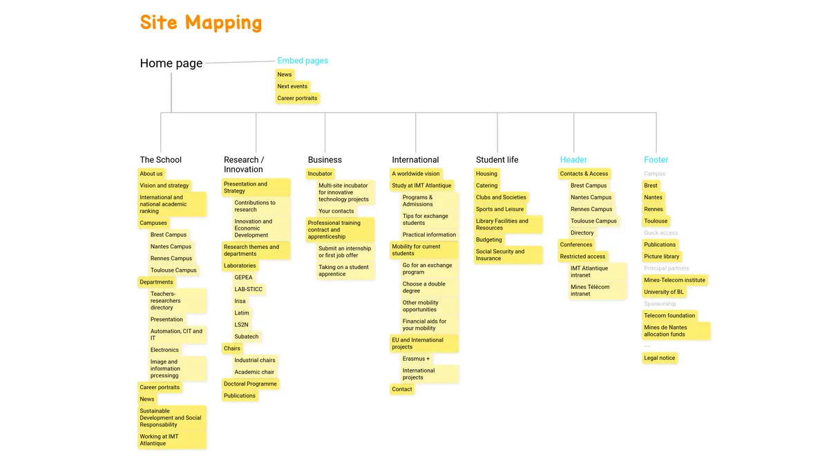 Site Mapping example