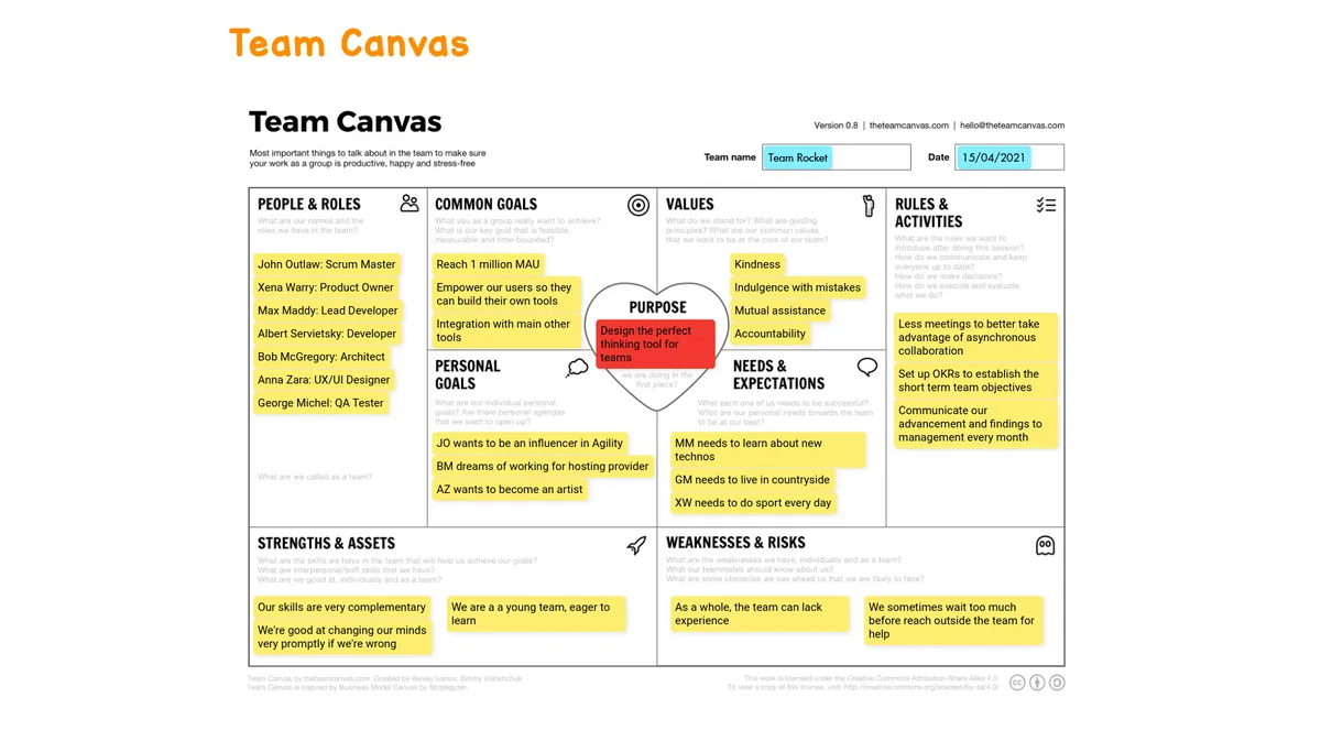 Team Canvas example