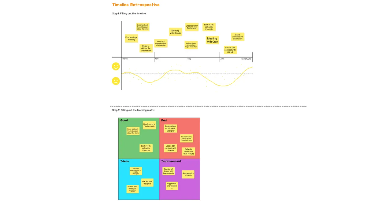 Timeline Retrospective example