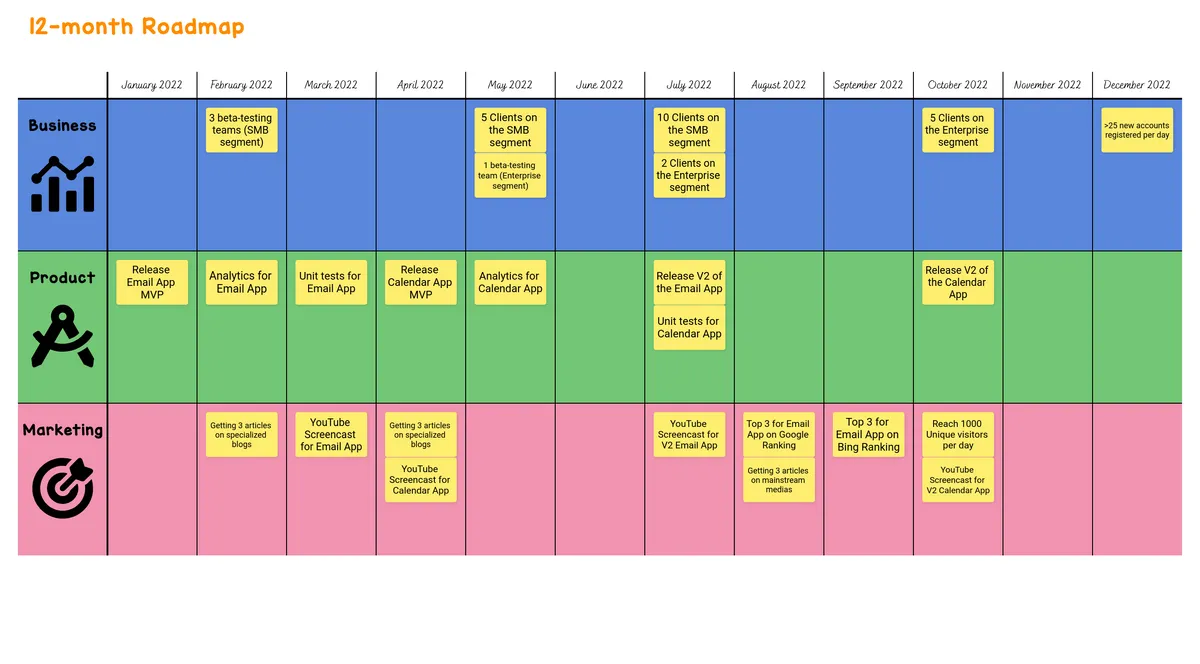 12-month Roadmap example