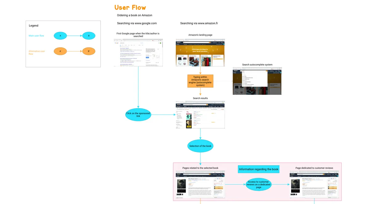 User Flow example