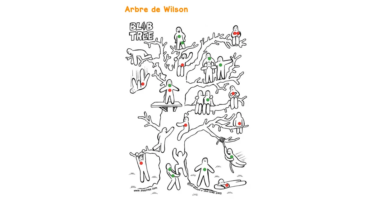 Arbre de Wilson example