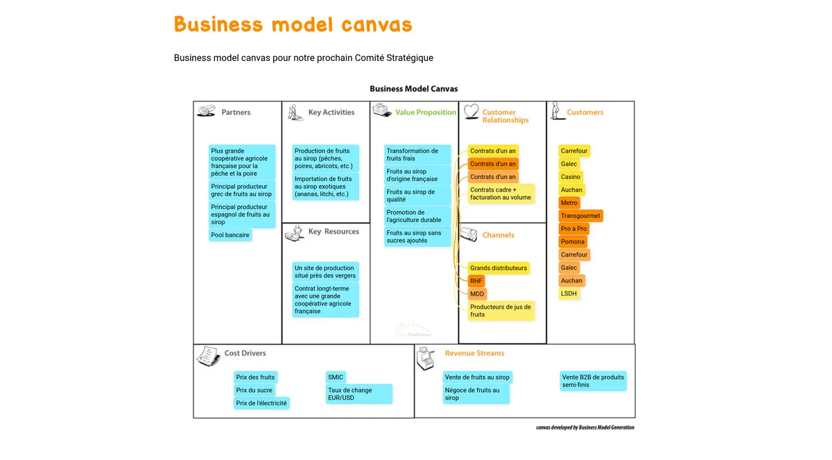 Business Model Canvas example