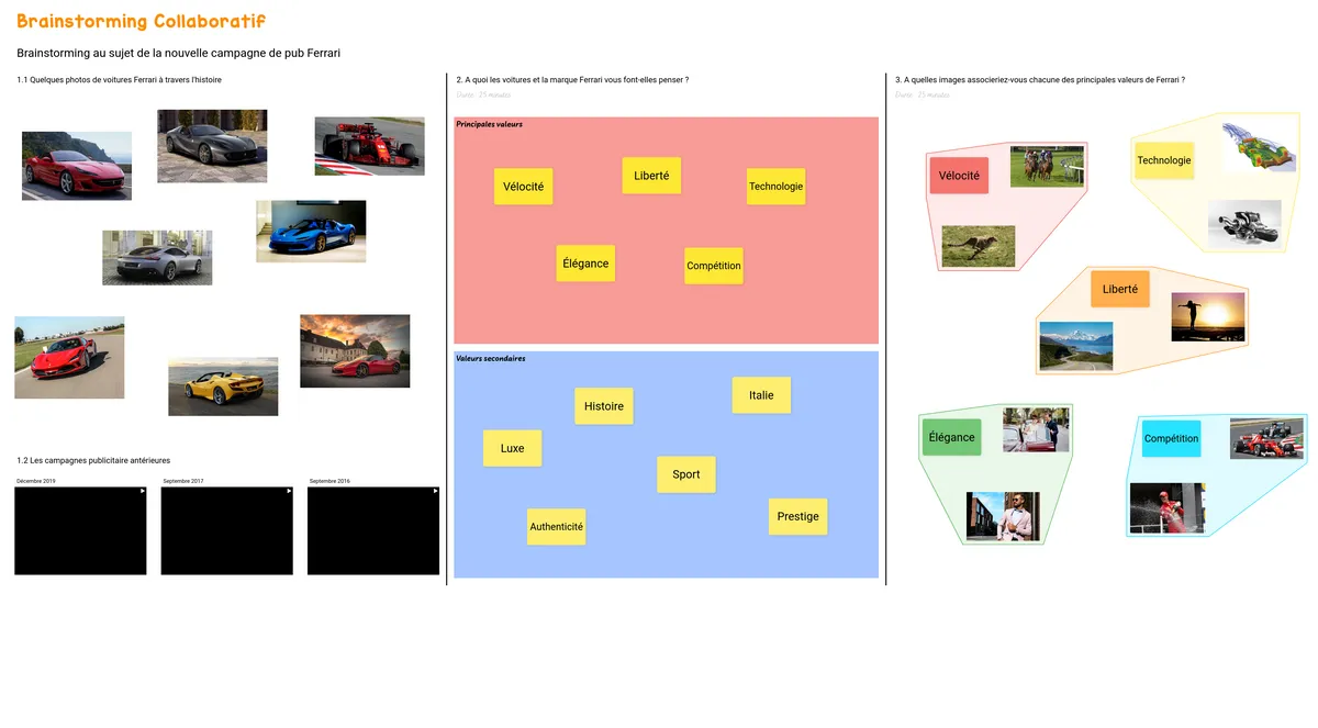 Brainstorming Collaboratif example