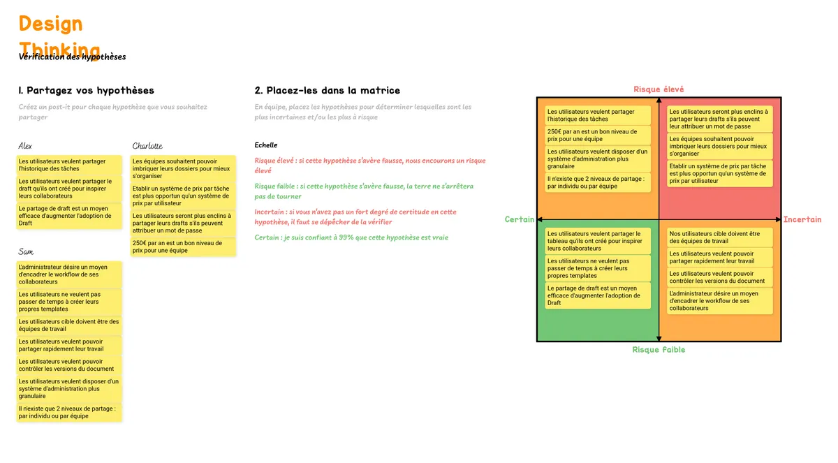 Design Thinking example