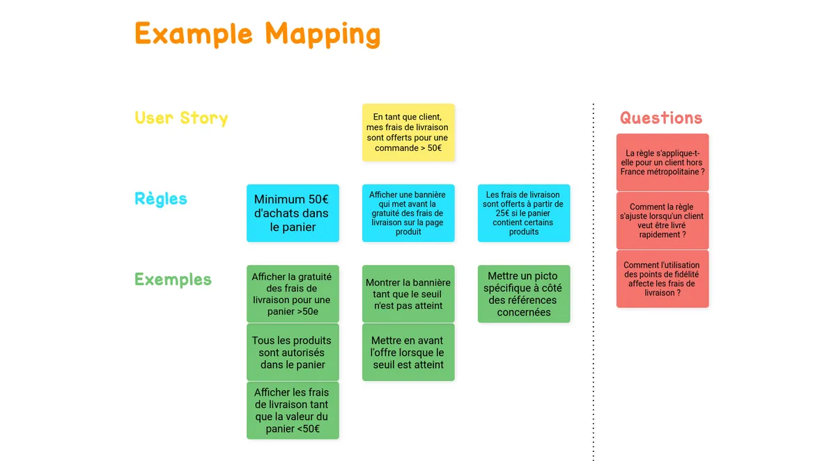 Example Mapping example