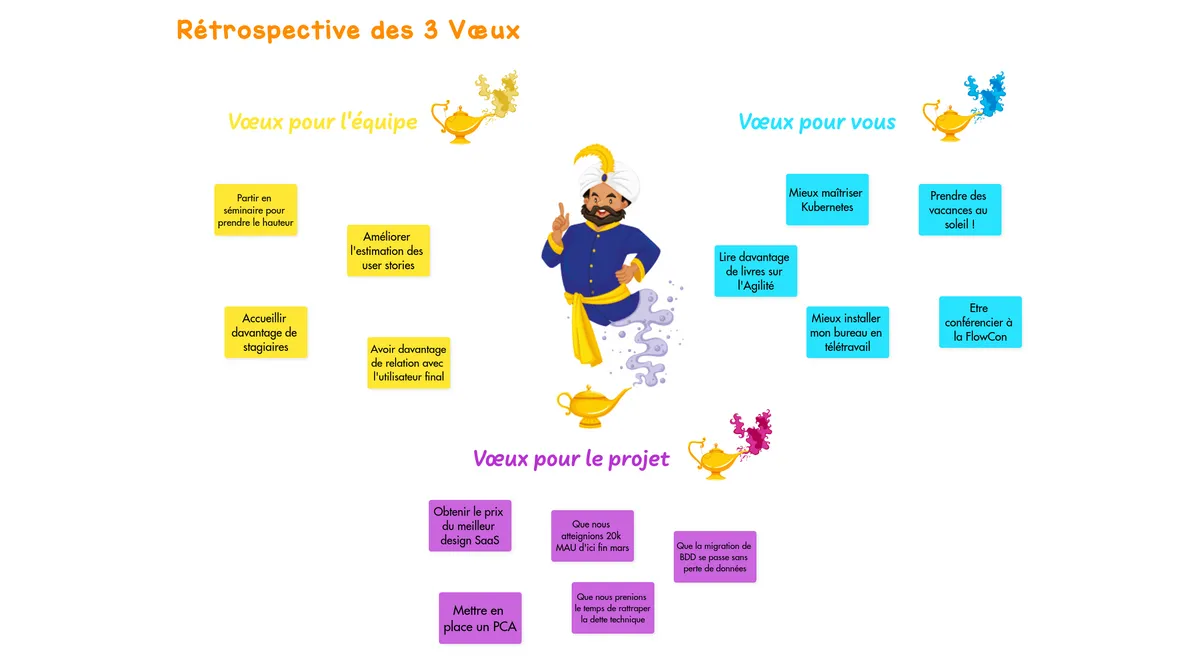 Rétrospective des 3 Vœux example