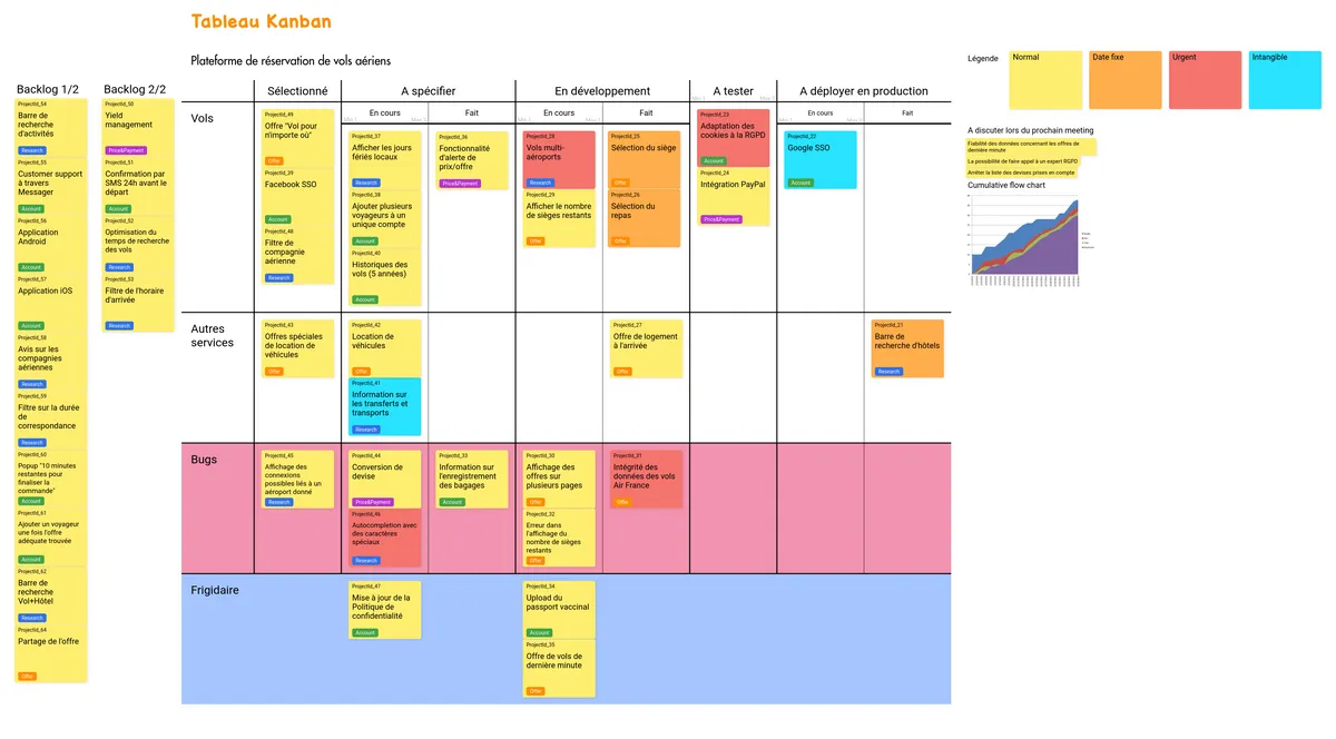 Tableau Kanban example