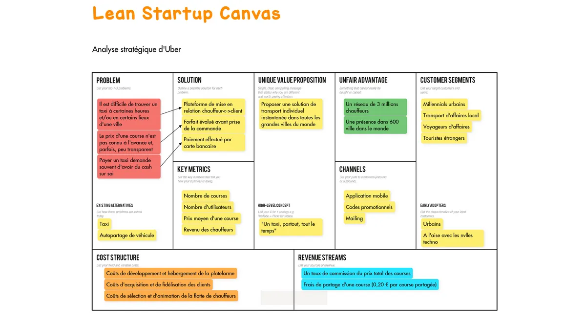 Lean Startup Canvas example