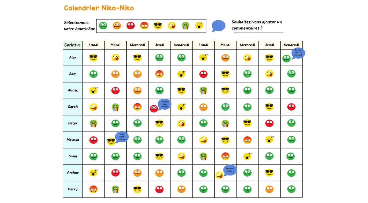 Calendrier Niko-Niko example