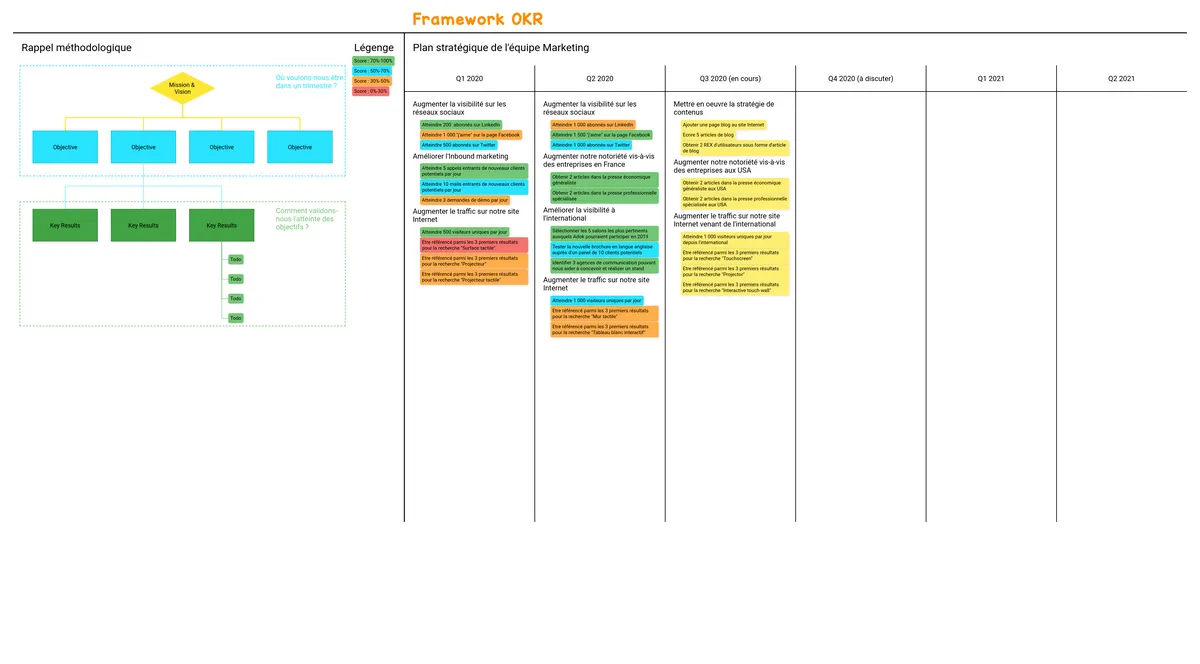 Framework OKR example