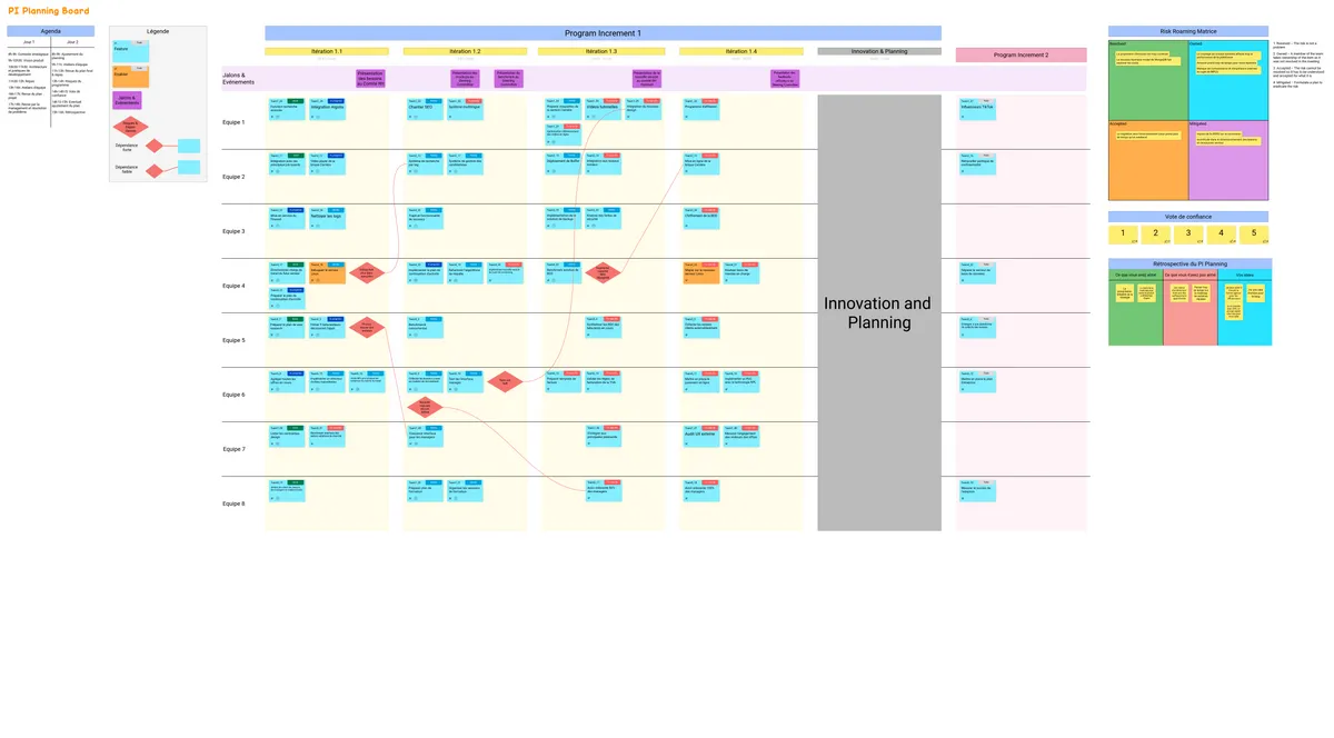 PI Planning Board example