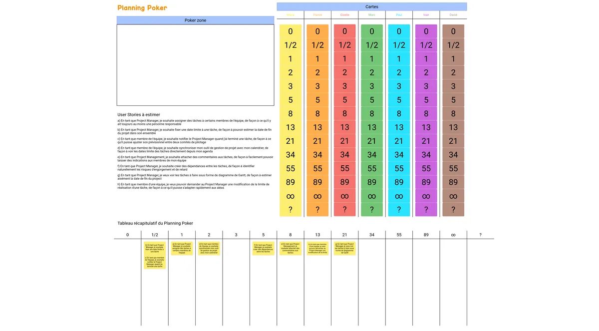 Planning Poker example