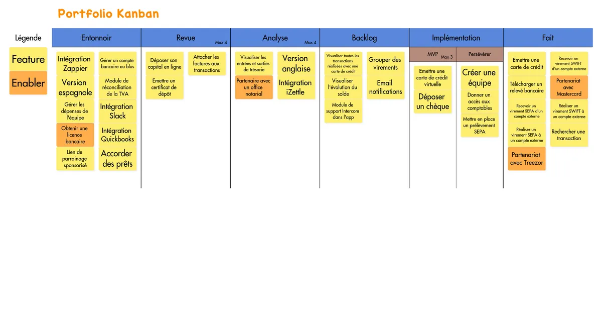 Portfolio Kanban example