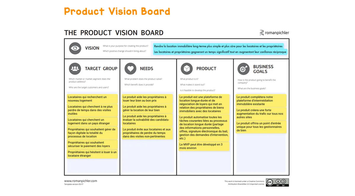 Product Vision Board example