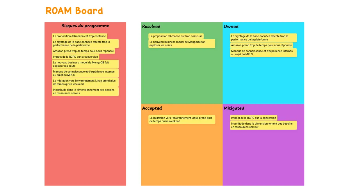 ROAM Board example