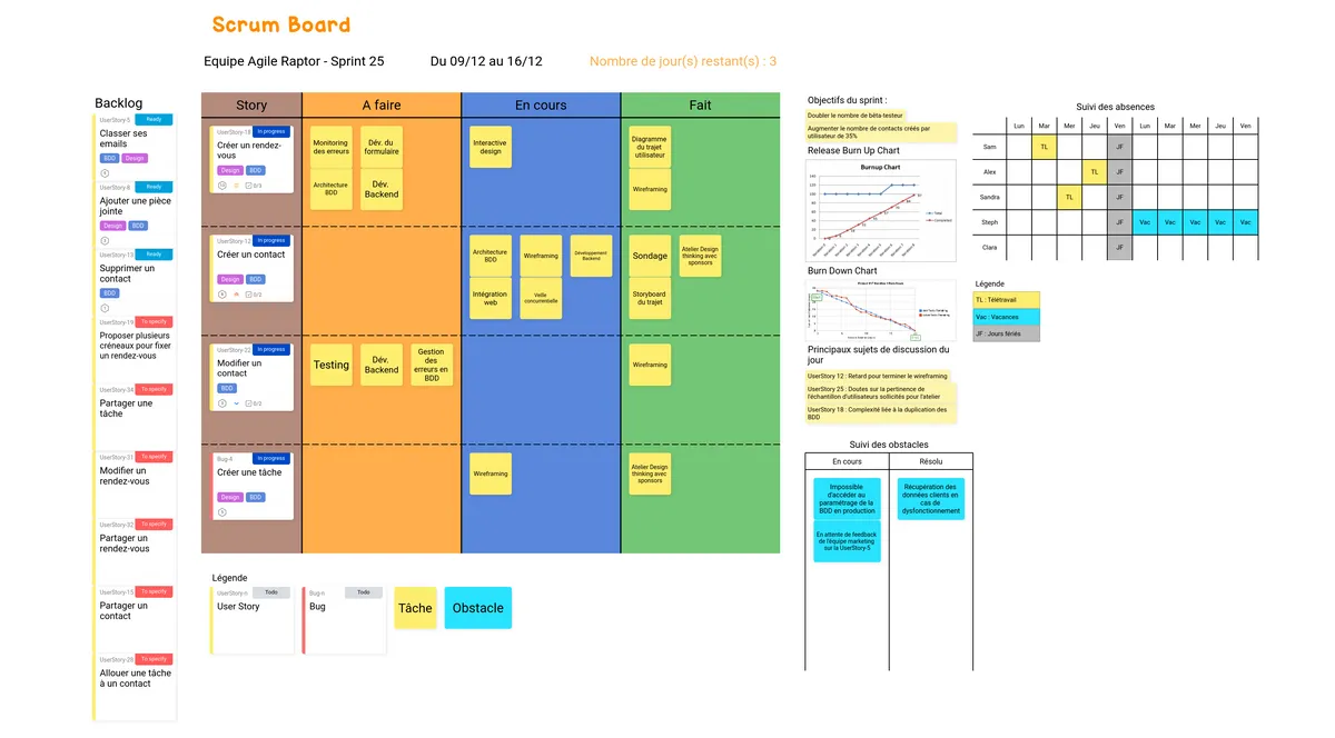 Scrum Board example