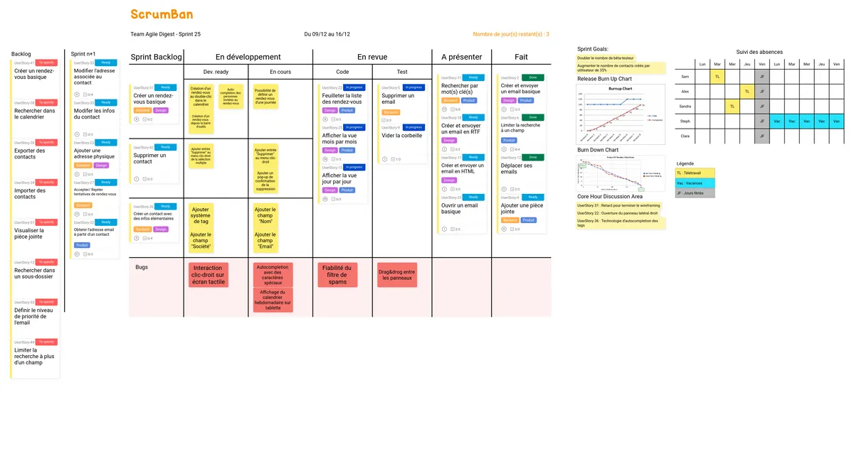 ScrumBan example