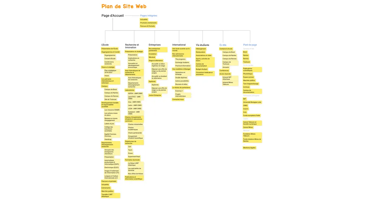 Plan de Site Web example