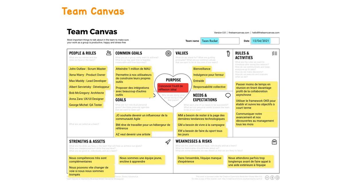 Team Canvas example