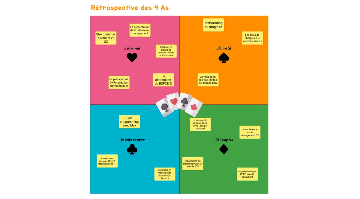 Rétrospective des 4 As example