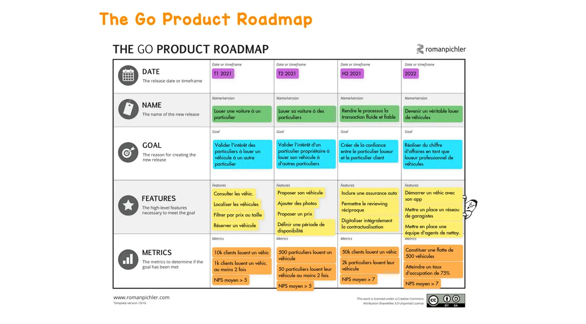 The Go Product Roadmap example