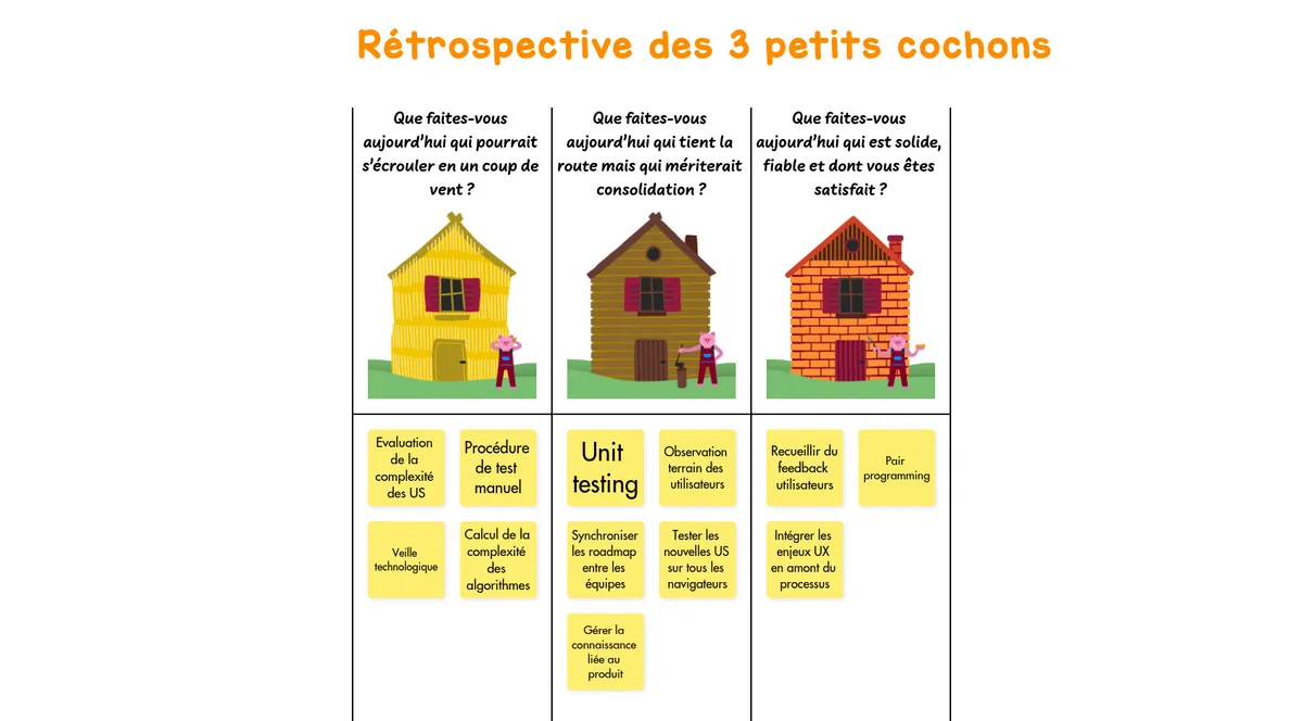 Rétrospective des Trois Petits Cochons example