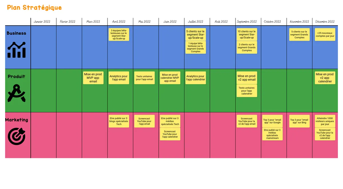 Plan Stratégique example