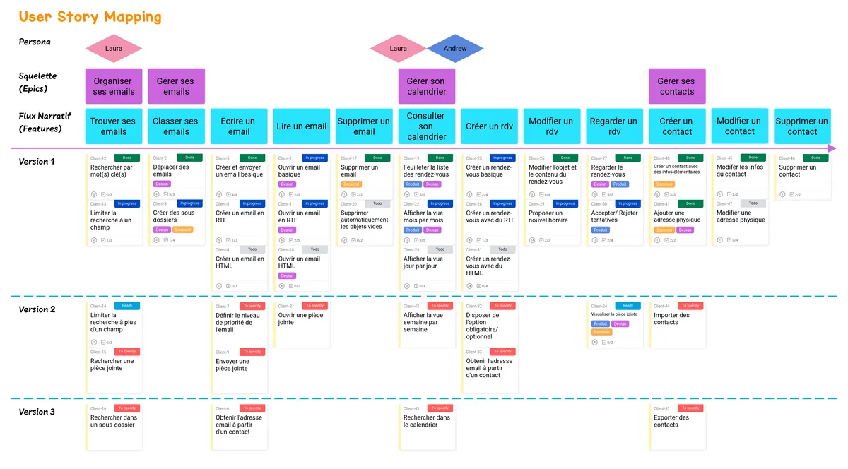 User Story Mapping example