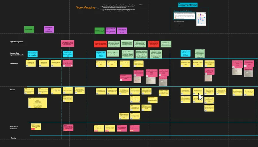 Story mapping screenshot