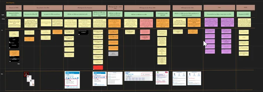 Story mapping illustration