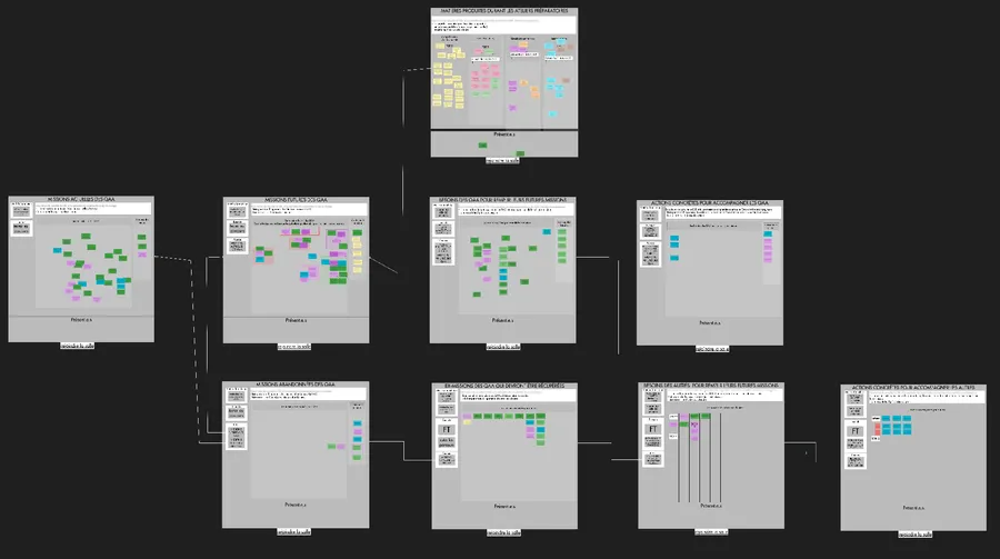 Mission QA Analyst