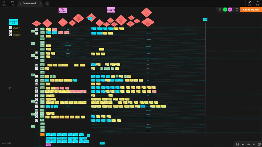 Forecast board screenshot