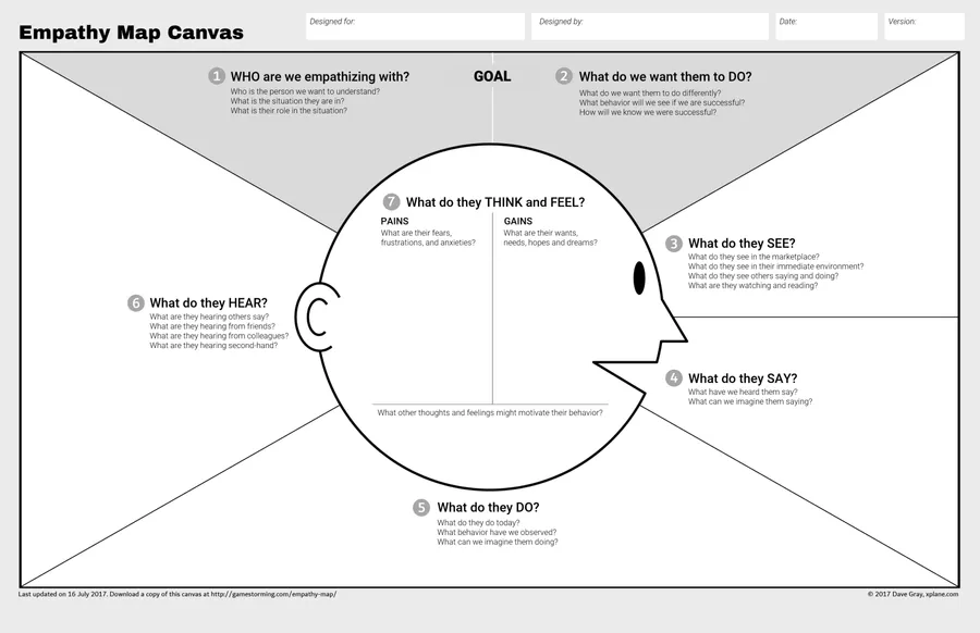 Empathy Map