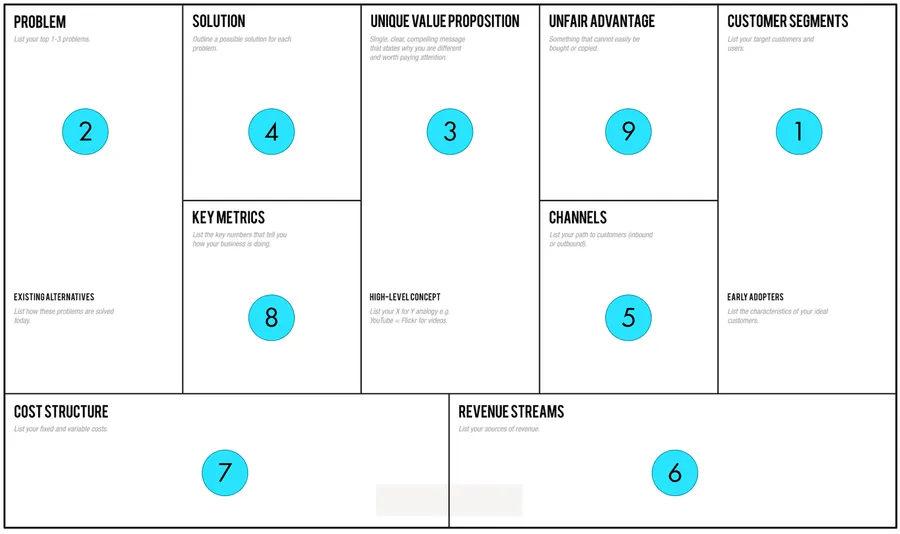 Lean Startup Canvas Illustration