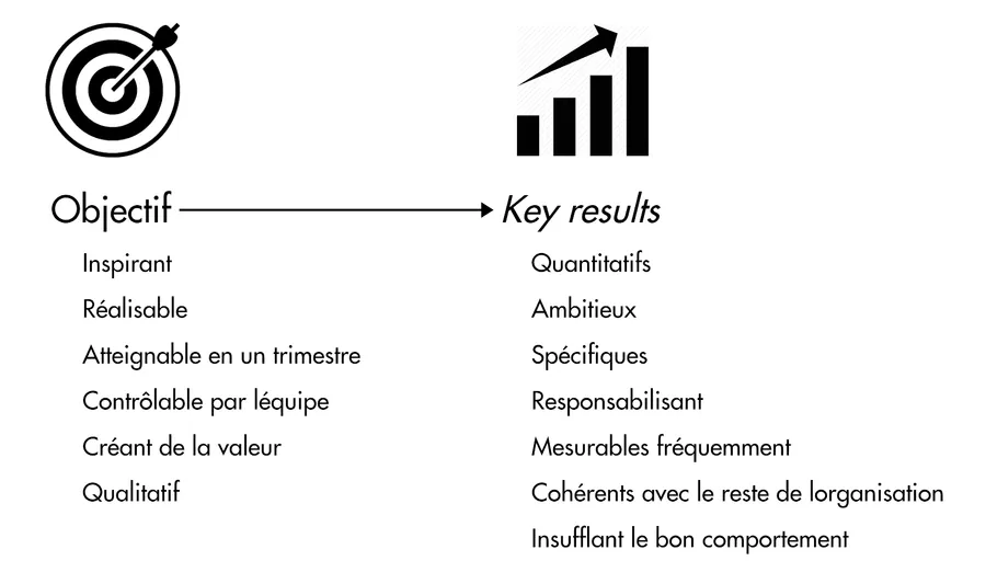 Example of OKR Framework.