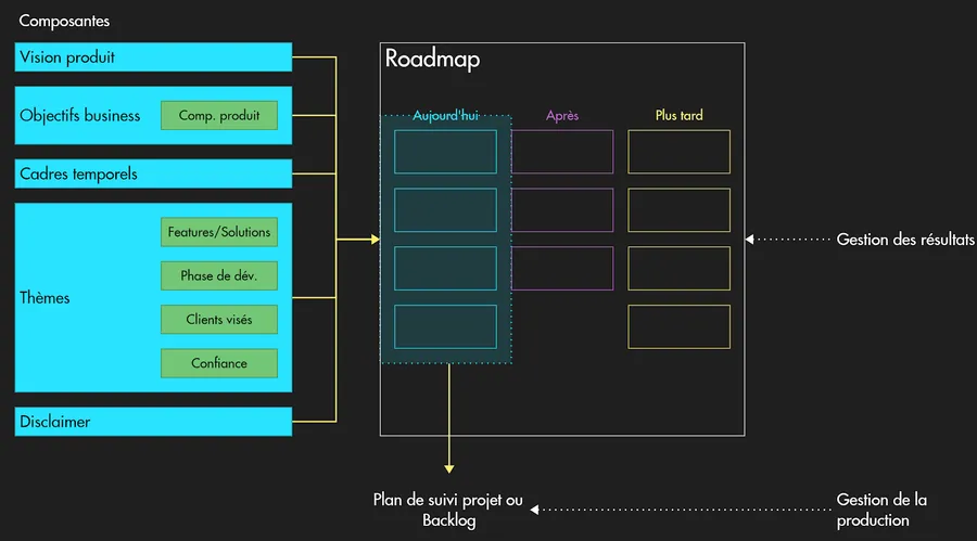 Illustration Product Roadmap